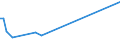 KN 55014000 /Exporte /Einheit = Preise (Euro/Tonne) /Partnerland: Moldau /Meldeland: Europäische Union /55014000:Spinnkabel Gemäß Anmerkung 1 zu Kapitel 55, aus Polypropylen