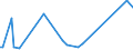 CN 55014000 /Exports /Unit = Prices (Euro/ton) /Partner: Russia /Reporter: Eur27_2020 /55014000:Synthetic Filament tow as Specified in Note 1 to Chapter 55, of Polypropylene