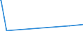 CN 55014000 /Exports /Unit = Prices (Euro/ton) /Partner: Slovenia /Reporter: Eur27_2020 /55014000:Synthetic Filament tow as Specified in Note 1 to Chapter 55, of Polypropylene