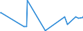 CN 55014000 /Exports /Unit = Prices (Euro/ton) /Partner: Morocco /Reporter: Eur27_2020 /55014000:Synthetic Filament tow as Specified in Note 1 to Chapter 55, of Polypropylene