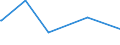 CN 55014000 /Exports /Unit = Prices (Euro/ton) /Partner: Cape Verde /Reporter: Eur27_2020 /55014000:Synthetic Filament tow as Specified in Note 1 to Chapter 55, of Polypropylene