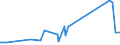 KN 55014000 /Exporte /Einheit = Preise (Euro/Tonne) /Partnerland: Angola /Meldeland: Eur27_2020 /55014000:Spinnkabel Gemäß Anmerkung 1 zu Kapitel 55, aus Polypropylen