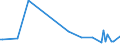 CN 55014000 /Exports /Unit = Prices (Euro/ton) /Partner: Cyprus /Reporter: Eur27_2020 /55014000:Synthetic Filament tow as Specified in Note 1 to Chapter 55, of Polypropylene