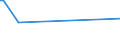 CN 55014000 /Exports /Unit = Prices (Euro/ton) /Partner: Kuwait /Reporter: Eur27_2020 /55014000:Synthetic Filament tow as Specified in Note 1 to Chapter 55, of Polypropylene