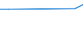 KN 55014000 /Exporte /Einheit = Preise (Euro/Tonne) /Partnerland: Pakistan /Meldeland: Europäische Union /55014000:Spinnkabel Gemäß Anmerkung 1 zu Kapitel 55, aus Polypropylen