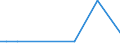 KN 55014000 /Exporte /Einheit = Preise (Euro/Tonne) /Partnerland: Bangladesh /Meldeland: Europäische Union /55014000:Spinnkabel Gemäß Anmerkung 1 zu Kapitel 55, aus Polypropylen