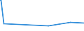 KN 55014000 /Exporte /Einheit = Preise (Euro/Tonne) /Partnerland: Vietnam /Meldeland: Eur27_2020 /55014000:Spinnkabel Gemäß Anmerkung 1 zu Kapitel 55, aus Polypropylen