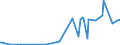 CN 55014000 /Exports /Unit = Prices (Euro/ton) /Partner: Japan /Reporter: Eur27_2020 /55014000:Synthetic Filament tow as Specified in Note 1 to Chapter 55, of Polypropylene