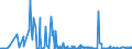 CN 55019000 /Exports /Unit = Prices (Euro/ton) /Partner: Germany /Reporter: Eur27_2020 /55019000:Synthetic Filament tow as Specified in Note 1 to Chapter 55 (Excl. That of Acrylic, Modacrylic, Polyesters, Nylon or Other Polyamide Filament)