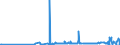 CN 55019000 /Exports /Unit = Prices (Euro/ton) /Partner: Ireland /Reporter: Eur27_2020 /55019000:Synthetic Filament tow as Specified in Note 1 to Chapter 55 (Excl. That of Acrylic, Modacrylic, Polyesters, Nylon or Other Polyamide Filament)