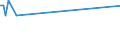 CN 55019000 /Exports /Unit = Prices (Euro/ton) /Partner: Andorra /Reporter: Eur27_2020 /55019000:Synthetic Filament tow as Specified in Note 1 to Chapter 55 (Excl. That of Acrylic, Modacrylic, Polyesters, Nylon or Other Polyamide Filament)