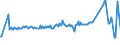 CN 55019000 /Exports /Unit = Prices (Euro/ton) /Partner: Latvia /Reporter: Eur27_2020 /55019000:Synthetic Filament tow as Specified in Note 1 to Chapter 55 (Excl. That of Acrylic, Modacrylic, Polyesters, Nylon or Other Polyamide Filament)