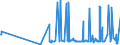 CN 55019000 /Exports /Unit = Prices (Euro/ton) /Partner: Lithuania /Reporter: Eur27_2020 /55019000:Synthetic Filament tow as Specified in Note 1 to Chapter 55 (Excl. That of Acrylic, Modacrylic, Polyesters, Polypropylene, Nylon or Other Polyamide Filament)