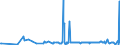 CN 55019000 /Exports /Unit = Prices (Euro/ton) /Partner: Slovakia /Reporter: Eur27_2020 /55019000:Synthetic Filament tow as Specified in Note 1 to Chapter 55 (Excl. That of Acrylic, Modacrylic, Polyesters, Nylon or Other Polyamide Filament)
