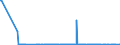 CN 55019000 /Exports /Unit = Prices (Euro/ton) /Partner: Hungary /Reporter: Eur27_2020 /55019000:Synthetic Filament tow as Specified in Note 1 to Chapter 55 (Excl. That of Acrylic, Modacrylic, Polyesters, Nylon or Other Polyamide Filament)
