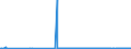 CN 55019000 /Exports /Unit = Prices (Euro/ton) /Partner: Bulgaria /Reporter: Eur27_2020 /55019000:Synthetic Filament tow as Specified in Note 1 to Chapter 55 (Excl. That of Acrylic, Modacrylic, Polyesters, Nylon or Other Polyamide Filament)