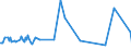 CN 55019000 /Exports /Unit = Prices (Euro/ton) /Partner: Ukraine /Reporter: Eur27_2020 /55019000:Synthetic Filament tow as Specified in Note 1 to Chapter 55 (Excl. That of Acrylic, Modacrylic, Polyesters, Nylon or Other Polyamide Filament)