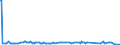 CN 55019000 /Exports /Unit = Prices (Euro/ton) /Partner: Slovenia /Reporter: Eur27_2020 /55019000:Synthetic Filament tow as Specified in Note 1 to Chapter 55 (Excl. That of Acrylic, Modacrylic, Polyesters, Nylon or Other Polyamide Filament)