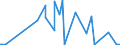 CN 55019000 /Exports /Unit = Prices (Euro/ton) /Partner: Algeria /Reporter: Eur27_2020 /55019000:Synthetic Filament tow as Specified in Note 1 to Chapter 55 (Excl. That of Acrylic, Modacrylic, Polyesters, Nylon or Other Polyamide Filament)