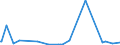 CN 55019000 /Exports /Unit = Prices (Euro/ton) /Partner: Tunisia /Reporter: Eur27_2020 /55019000:Synthetic Filament tow as Specified in Note 1 to Chapter 55 (Excl. That of Acrylic, Modacrylic, Polyesters, Nylon or Other Polyamide Filament)