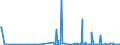 CN 55019000 /Exports /Unit = Prices (Euro/ton) /Partner: Usa /Reporter: Eur27_2020 /55019000:Synthetic Filament tow as Specified in Note 1 to Chapter 55 (Excl. That of Acrylic, Modacrylic, Polyesters, Nylon or Other Polyamide Filament)