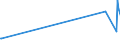 CN 55019000 /Exports /Unit = Prices (Euro/ton) /Partner: Greenland /Reporter: Eur27_2020 /55019000:Synthetic Filament tow as Specified in Note 1 to Chapter 55 (Excl. That of Acrylic, Modacrylic, Polyesters, Polypropylene, Nylon or Other Polyamide Filament)