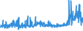 KN 5501 /Exporte /Einheit = Preise (Euro/Tonne) /Partnerland: Frankreich /Meldeland: Eur27_2020 /5501:Spinnkabel Gemäß Anmerkung 1 zu Kapitel 55, aus Synthetischen Filamenten