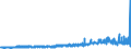 KN 5501 /Exporte /Einheit = Preise (Euro/Tonne) /Partnerland: Deutschland /Meldeland: Eur27_2020 /5501:Spinnkabel Gemäß Anmerkung 1 zu Kapitel 55, aus Synthetischen Filamenten