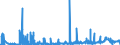 KN 5501 /Exporte /Einheit = Preise (Euro/Tonne) /Partnerland: Irland /Meldeland: Eur27_2020 /5501:Spinnkabel Gemäß Anmerkung 1 zu Kapitel 55, aus Synthetischen Filamenten