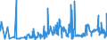 CN 5501 /Exports /Unit = Prices (Euro/ton) /Partner: Slovakia /Reporter: Eur27_2020 /5501:Synthetic Filament tow as Specified in Note 1 to Chapter 55