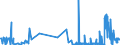 CN 5501 /Exports /Unit = Prices (Euro/ton) /Partner: Croatia /Reporter: Eur27_2020 /5501:Synthetic Filament tow as Specified in Note 1 to Chapter 55