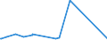 CN 5501 /Exports /Unit = Prices (Euro/ton) /Partner: Libya /Reporter: Eur15 /5501:Synthetic Filament tow as Specified in Note 1 to Chapter 55