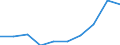 CN 55020090 /Exports /Unit = Prices (Euro/ton) /Partner: France /Reporter: Eur27 /55020090:Artificial Filament Tow, as Specified in Note 1 to Chapter 55 (Excl. Viscose Rayon)