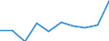 CN 55020090 /Exports /Unit = Prices (Euro/ton) /Partner: Germany /Reporter: Eur27 /55020090:Artificial Filament Tow, as Specified in Note 1 to Chapter 55 (Excl. Viscose Rayon)