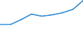 CN 55020090 /Exports /Unit = Prices (Euro/ton) /Partner: Denmark /Reporter: Eur27 /55020090:Artificial Filament Tow, as Specified in Note 1 to Chapter 55 (Excl. Viscose Rayon)