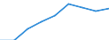 CN 55020090 /Exports /Unit = Prices (Euro/ton) /Partner: Austria /Reporter: Eur27 /55020090:Artificial Filament Tow, as Specified in Note 1 to Chapter 55 (Excl. Viscose Rayon)