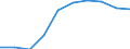 CN 55020090 /Exports /Unit = Prices (Euro/ton) /Partner: Poland /Reporter: Eur27 /55020090:Artificial Filament Tow, as Specified in Note 1 to Chapter 55 (Excl. Viscose Rayon)