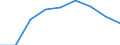 CN 55020090 /Exports /Unit = Prices (Euro/ton) /Partner: Hungary /Reporter: Eur27 /55020090:Artificial Filament Tow, as Specified in Note 1 to Chapter 55 (Excl. Viscose Rayon)