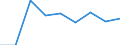 CN 55020090 /Exports /Unit = Prices (Euro/ton) /Partner: Bulgaria /Reporter: Eur27 /55020090:Artificial Filament Tow, as Specified in Note 1 to Chapter 55 (Excl. Viscose Rayon)