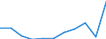 KN 5502 /Exporte /Einheit = Preise (Euro/Tonne) /Partnerland: Belgien/Luxemburg /Meldeland: Eur27 /5502:Spinnkabel Gemäß Anmerkung 1 zu Kapitel 55, aus Künstlichen Filamenten