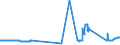 KN 5502 /Exporte /Einheit = Preise (Euro/Tonne) /Partnerland: Irland /Meldeland: Eur27_2020 /5502:Spinnkabel Gemäß Anmerkung 1 zu Kapitel 55, aus Künstlichen Filamenten