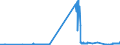 KN 5502 /Exporte /Einheit = Preise (Euro/Tonne) /Partnerland: Daenemark /Meldeland: Eur27_2020 /5502:Spinnkabel Gemäß Anmerkung 1 zu Kapitel 55, aus Künstlichen Filamenten