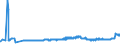 KN 5502 /Exporte /Einheit = Preise (Euro/Tonne) /Partnerland: Griechenland /Meldeland: Eur27_2020 /5502:Spinnkabel Gemäß Anmerkung 1 zu Kapitel 55, aus Künstlichen Filamenten