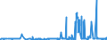 KN 5502 /Exporte /Einheit = Preise (Euro/Tonne) /Partnerland: Belgien /Meldeland: Eur27_2020 /5502:Spinnkabel Gemäß Anmerkung 1 zu Kapitel 55, aus Künstlichen Filamenten