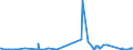 KN 5502 /Exporte /Einheit = Preise (Euro/Tonne) /Partnerland: Finnland /Meldeland: Eur27_2020 /5502:Spinnkabel Gemäß Anmerkung 1 zu Kapitel 55, aus Künstlichen Filamenten