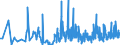 CN 5502 /Exports /Unit = Prices (Euro/ton) /Partner: Gibraltar /Reporter: Eur27_2020 /5502:Artificial Filament tow as Specified in Note 1 to Chapter 55