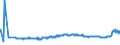 KN 5502 /Exporte /Einheit = Preise (Euro/Tonne) /Partnerland: Litauen /Meldeland: Eur27_2020 /5502:Spinnkabel Gemäß Anmerkung 1 zu Kapitel 55, aus Künstlichen Filamenten