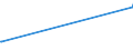 KN 5502 /Exporte /Einheit = Preise (Euro/Tonne) /Partnerland: Montenegro /Meldeland: Europäische Union /5502:Spinnkabel Gemäß Anmerkung 1 zu Kapitel 55, aus Künstlichen Filamenten