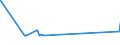 KN 5502 /Exporte /Einheit = Preise (Euro/Tonne) /Partnerland: Elfenbeink. /Meldeland: Eur27_2020 /5502:Spinnkabel Gemäß Anmerkung 1 zu Kapitel 55, aus Künstlichen Filamenten