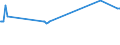 KN 5502 /Exporte /Einheit = Preise (Euro/Tonne) /Partnerland: Simbabwe /Meldeland: Eur15 /5502:Spinnkabel Gemäß Anmerkung 1 zu Kapitel 55, aus Künstlichen Filamenten